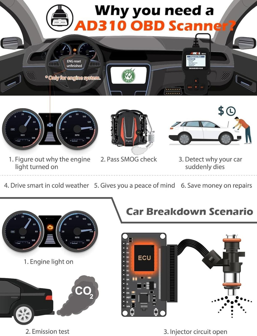 ANCEL AD310 Classic Enhanced Universal OBD II Scanner Car Engine Fault Code Read